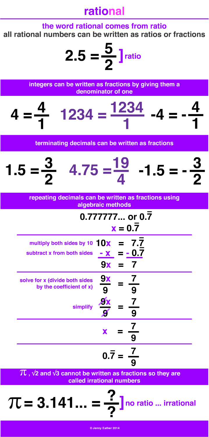 rational numbers